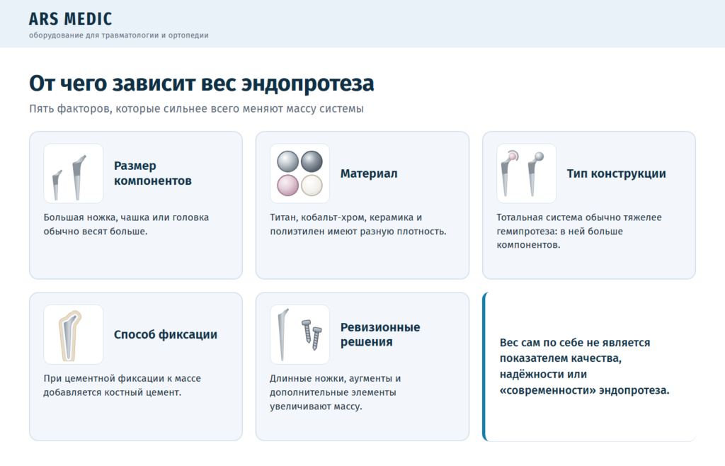 Пять факторов, от которых зависит вес эндопротеза тазобедренного сустава